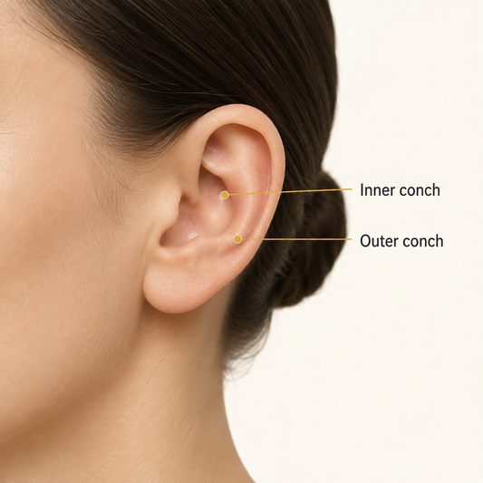 Conch Piercing: Pain, Healing, Jewelry & Aftercare Guide